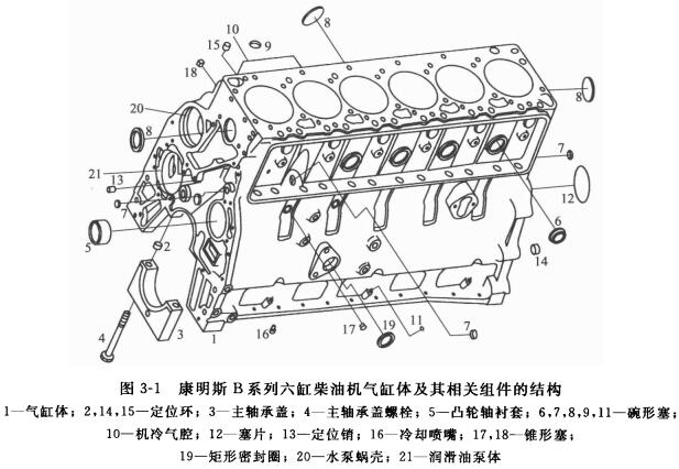 康明斯柴油機(jī)的氣缸體結(jié)構(gòu)