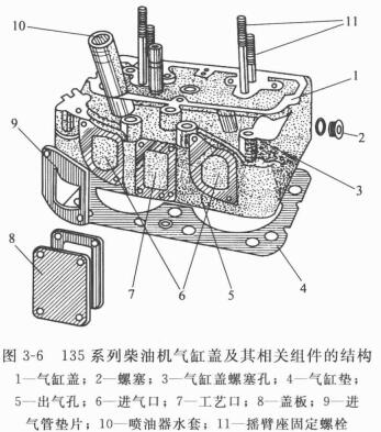 柴油機氣缸套