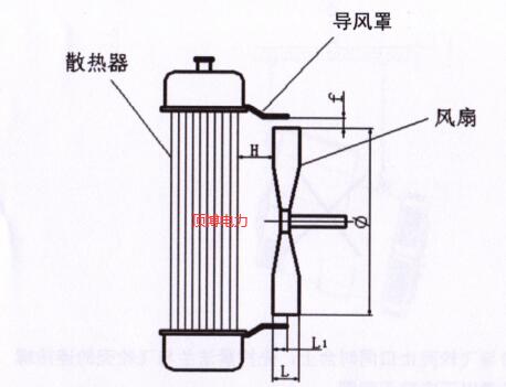 發(fā)電用發(fā)動機風(fēng)扇與散熱水箱安裝要求