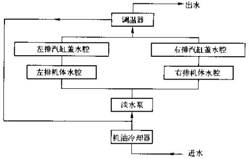 直列式柴油機(jī)開式循環(huán)冷卻液流向