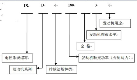 發(fā)電機(jī)命名4