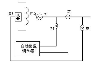 自勵(lì)系統(tǒng)（并勵(lì)、復(fù)勵(lì)）