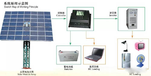 光伏發(fā)電系統(tǒng)實驗箱