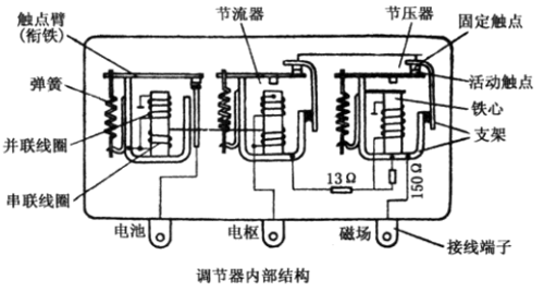 起動系統(tǒng)