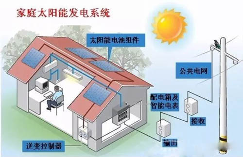 太陽(yáng)能發(fā)電工作原理圖