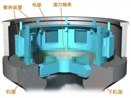 水輪發(fā)電機機墩、機座、下機架