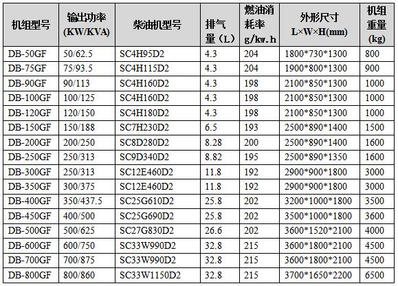 上柴發(fā)電機組技術(shù)參數(shù)